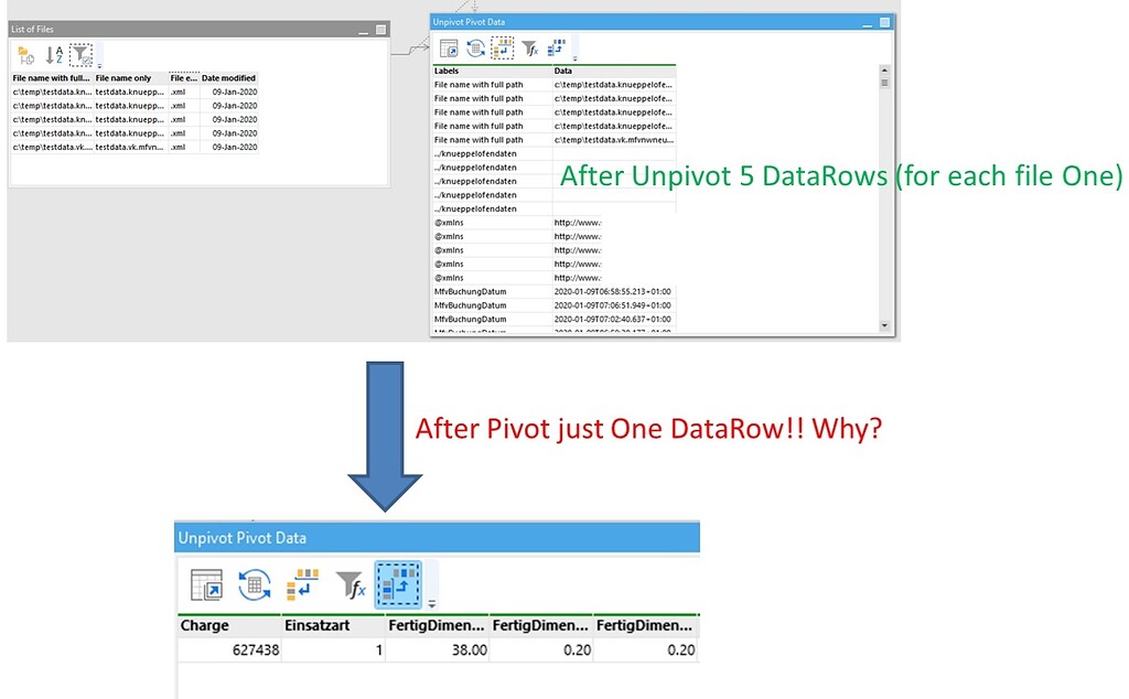 Dataloss after Unpivot/Pivot - EasyMorph Community - Data preparation ...