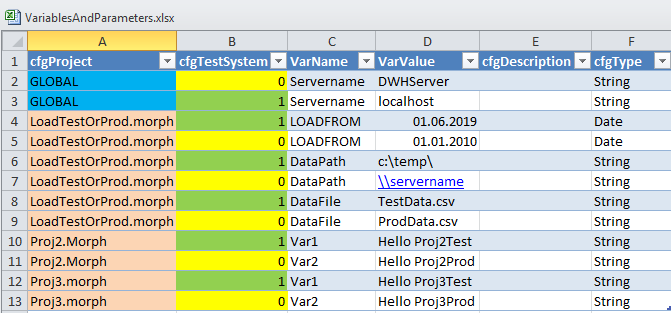 VariablesAndParameters